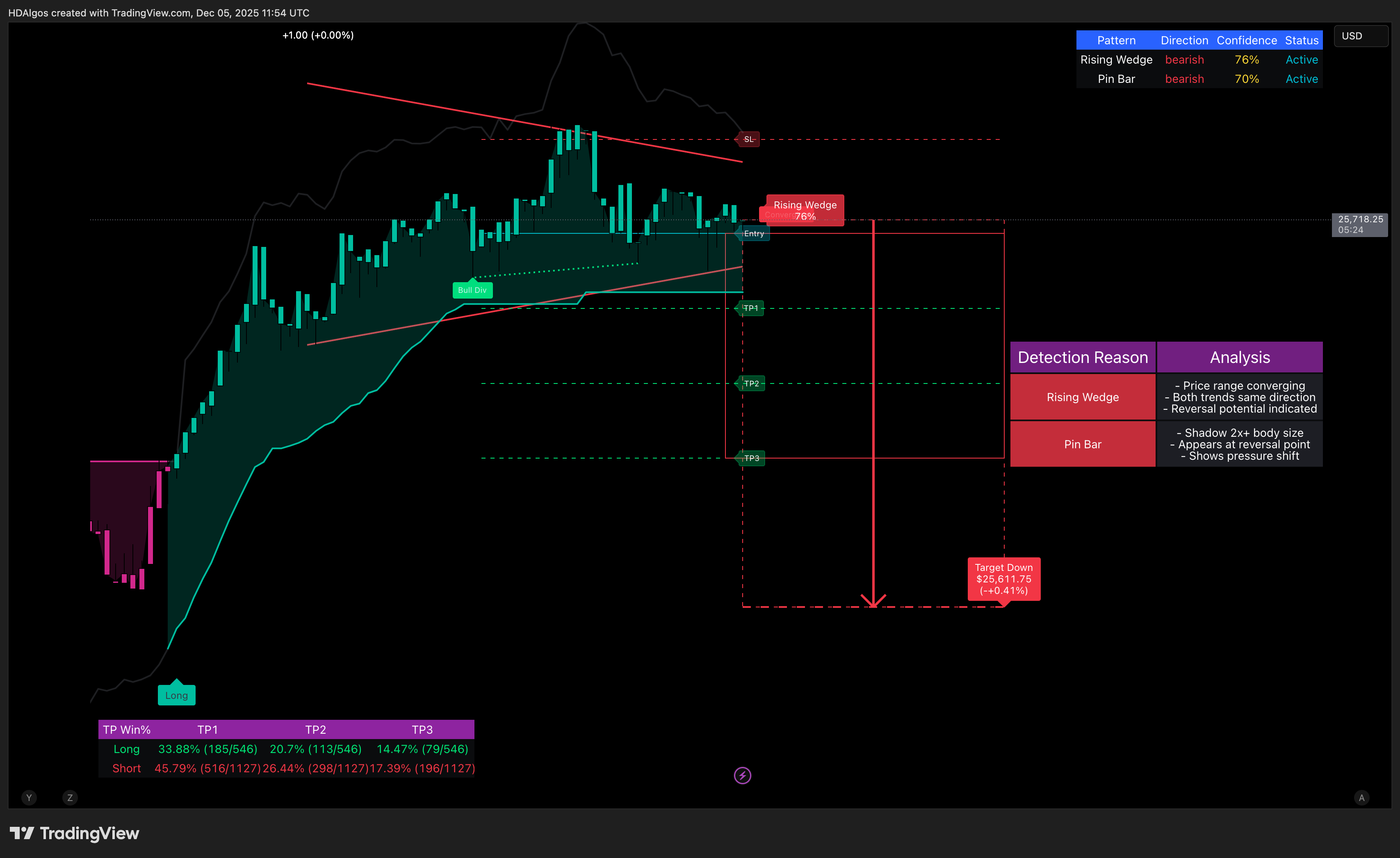 HDAlgos - Advanced Trading Platform